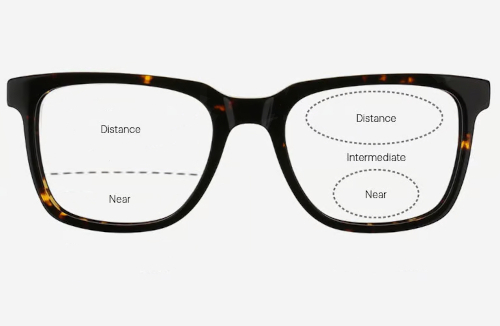 Varifocal and Bifocal Lenses