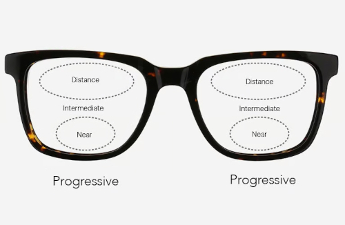 Varifocal and Bifocal Lenses